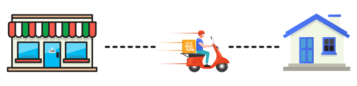 Driver Tracking with Integer LEts Order Food